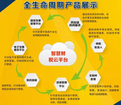大象慧云領銜國家電子發票標準制定，賦能企業信息化開發新篇章